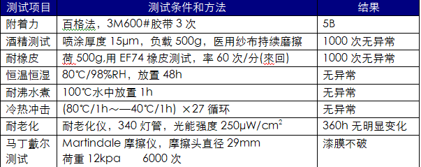 1658514028207141.png image.png