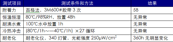 1658514626104927.png image.png