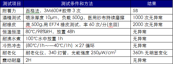 1658515421186263.png image.png